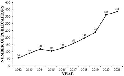 Research trends in college students' sleep from 2012 to 2021: A bibliometric analysis